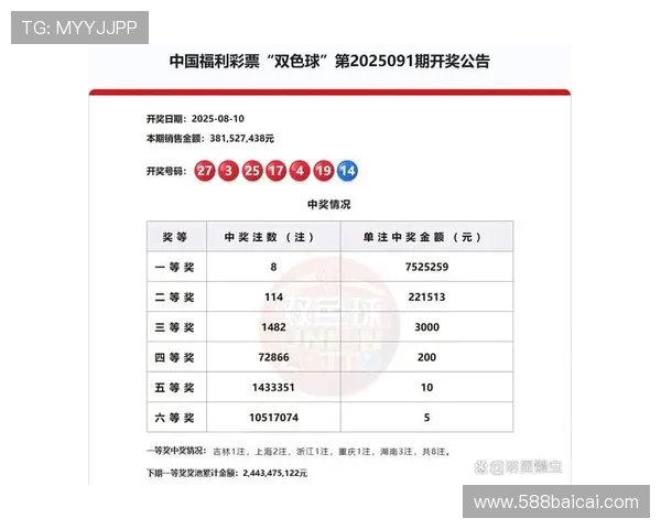 福彩202575期开奖结果查询与最新号码公布